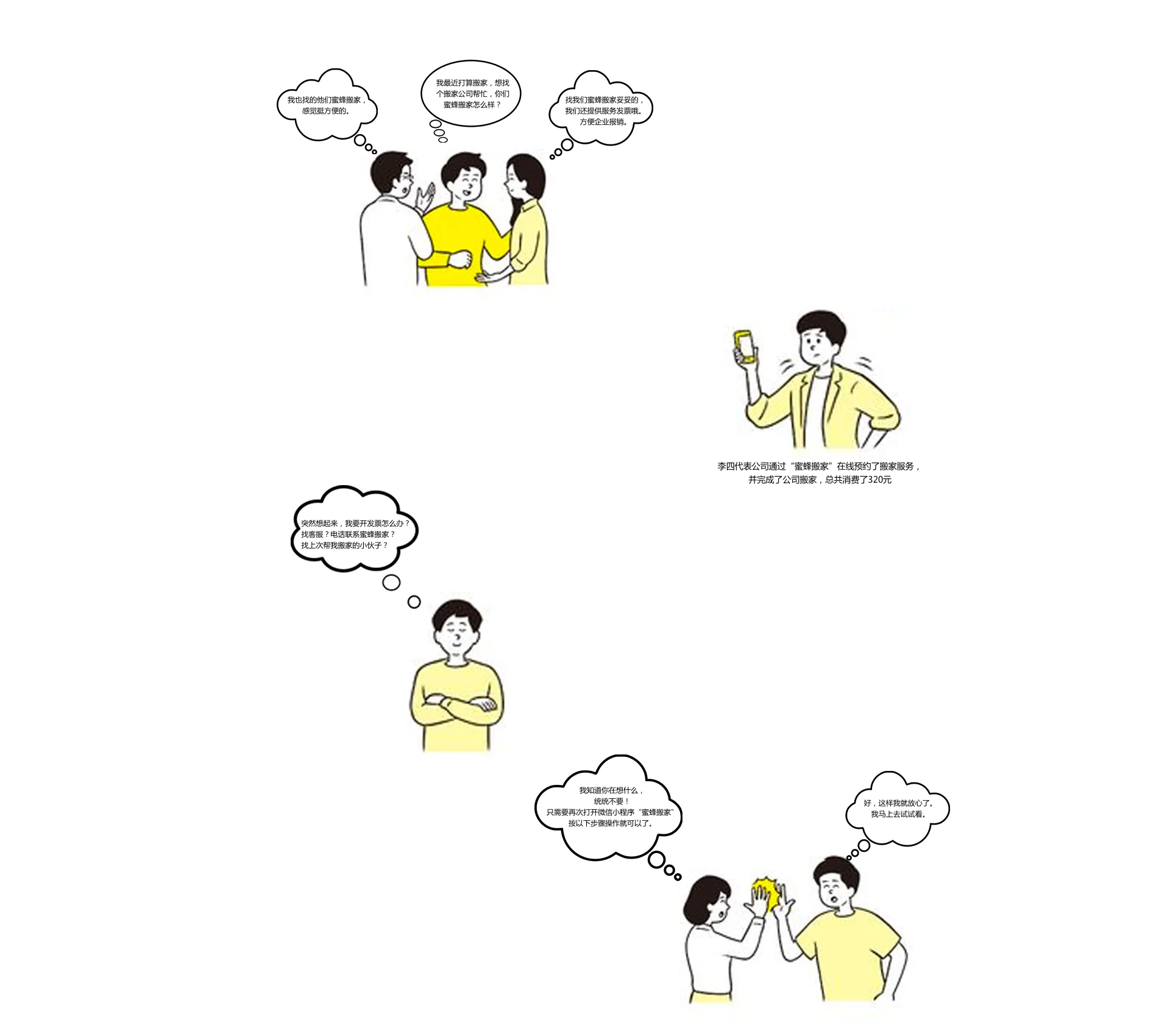 产品与发票系统关系示意